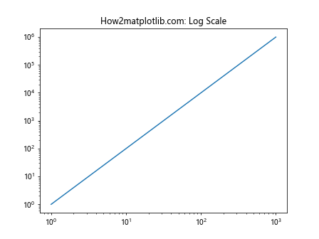 Matplotlib中的Axis.get_data_interval()函数详解与应用