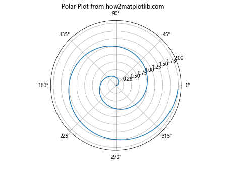 Matplotlib中的axis.Axis.get_figure()函数详解与应用