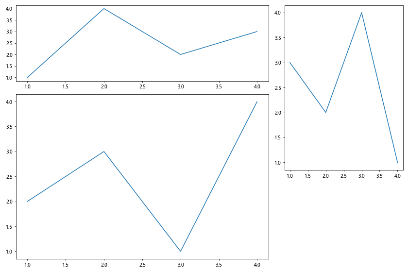 Matplotlib中的axis.Axis.get_figure()函数详解与应用