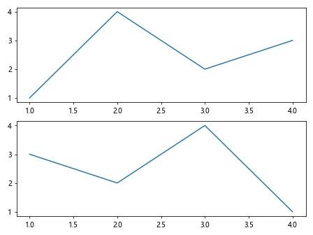 Matplotlib中的axis.Axis.get_figure()函数详解与应用