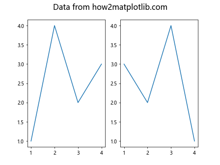 Matplotlib中的axis.Axis.get_figure()函数详解与应用