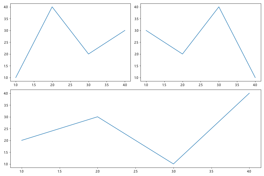 Matplotlib中的axis.Axis.get_figure()函数详解与应用