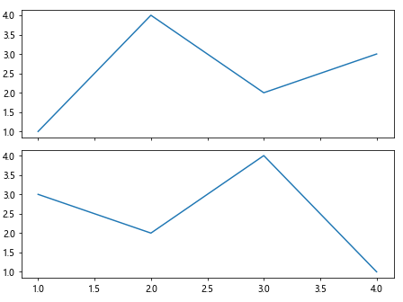 Matplotlib中的axis.Axis.get_figure()函数详解与应用