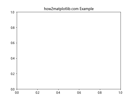 Matplotlib中的Axis.get_gid()函数：获取图形元素的组标识符