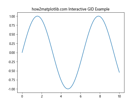 Matplotlib中的Axis.get_gid()函数：获取图形元素的组标识符