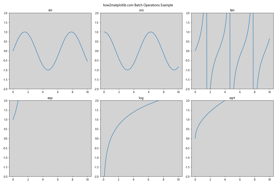 Matplotlib中的Axis.get_gid()函数：获取图形元素的组标识符