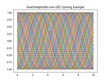 Matplotlib中的Axis.get_gid()函数：获取图形元素的组标识符