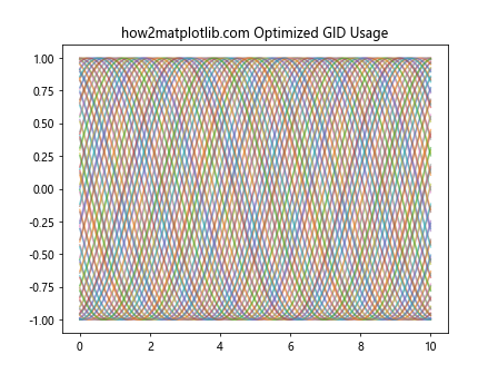 Matplotlib中的Axis.get_gid()函数：获取图形元素的组标识符