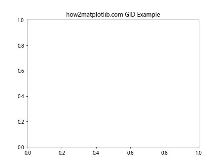 Matplotlib中的Axis.get_gid()函数：获取图形元素的组标识符