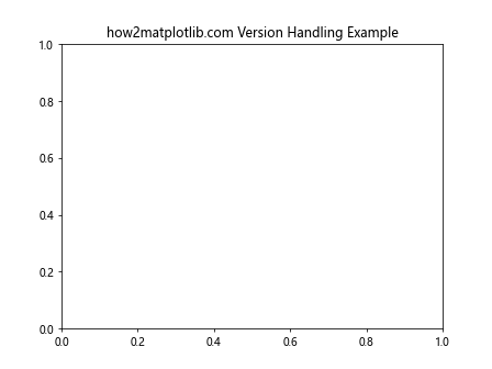 Matplotlib中的Axis.get_gid()函数：获取图形元素的组标识符