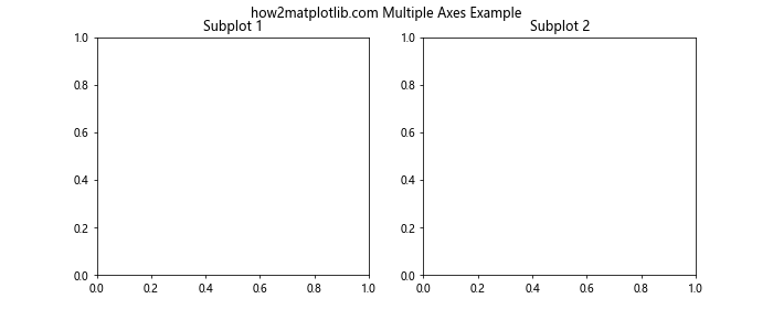 Matplotlib中的Axis.get_gid()函数：获取图形元素的组标识符