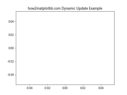 Matplotlib中的Axis.get_gid()函数：获取图形元素的组标识符