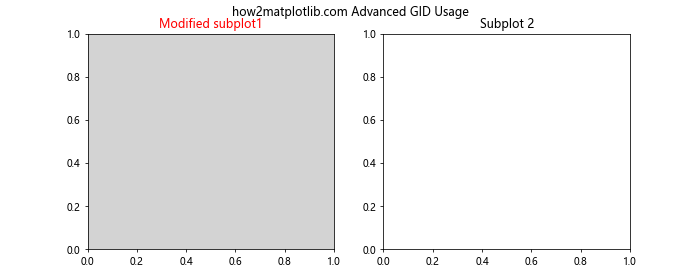 Matplotlib中的Axis.get_gid()函数：获取图形元素的组标识符