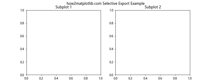 Matplotlib中的Axis.get_gid()函数：获取图形元素的组标识符