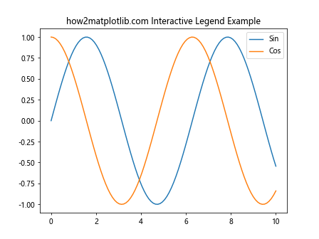 Matplotlib中的Axis.get_gid()函数：获取图形元素的组标识符