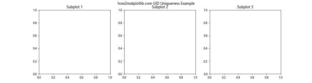 Matplotlib中的Axis.get_gid()函数：获取图形元素的组标识符