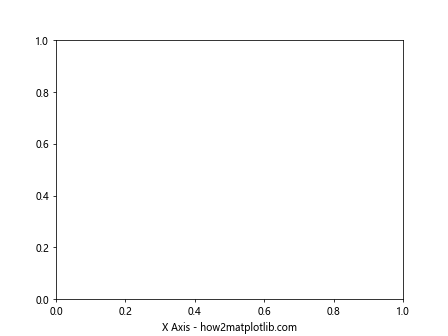 Matplotlib中的axis.Axis.get_label()函数：轻松获取和操作坐标轴标签