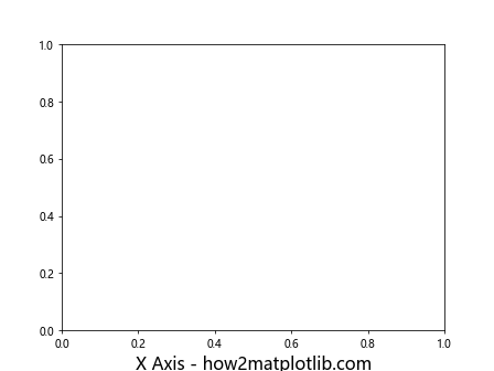 Matplotlib中的axis.Axis.get_label()函数：轻松获取和操作坐标轴标签