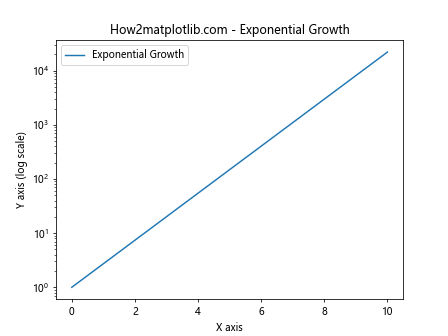 Matplotlib中的axis.Axis.get_minpos()函数详解与应用