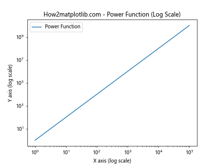 Matplotlib中的axis.Axis.get_minpos()函数详解与应用