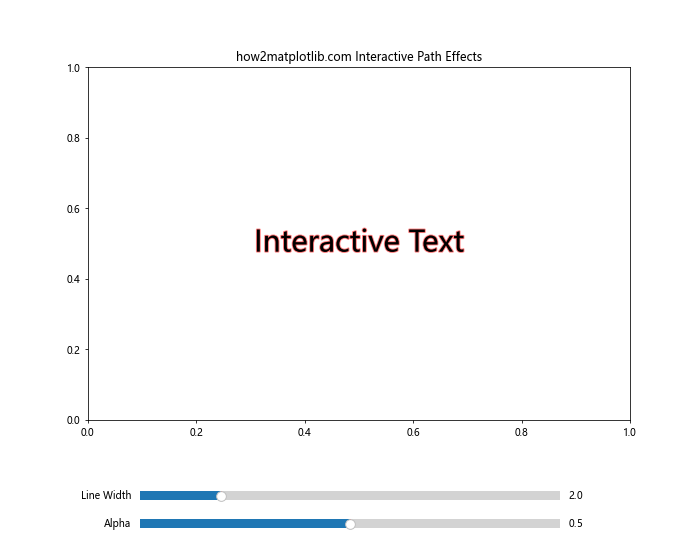 Matplotlib中的axis.Axis.get_path_effects()函数详解与应用