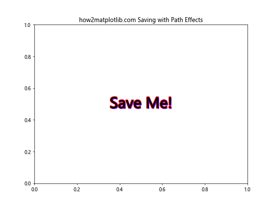 Matplotlib中的axis.Axis.get_path_effects()函数详解与应用