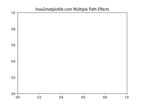 Matplotlib中的axis.Axis.get_path_effects()函数详解与应用