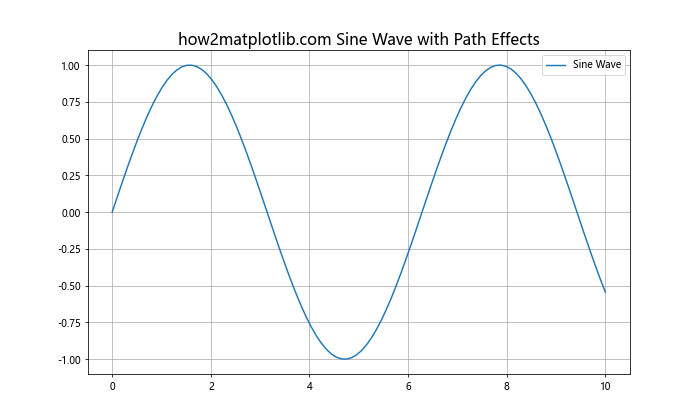 Matplotlib中的axis.Axis.get_path_effects()函数详解与应用