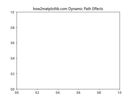 Matplotlib中的axis.Axis.get_path_effects()函数详解与应用