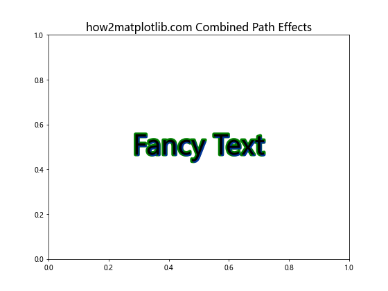 Matplotlib中的axis.Axis.get_path_effects()函数详解与应用