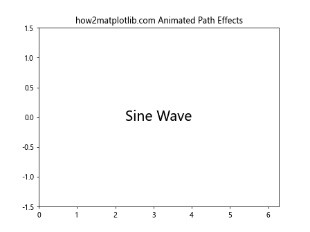 Matplotlib中的axis.Axis.get_path_effects()函数详解与应用