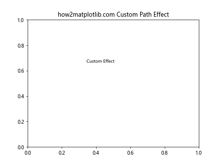 Matplotlib中的axis.Axis.get_path_effects()函数详解与应用