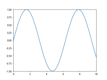 Matplotlib中的Axis.get_picker()函数：轻松获取坐标轴拾取器