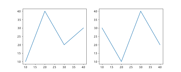 Matplotlib中的Axis.get_picker()函数：轻松获取坐标轴拾取器