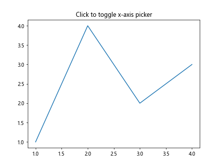 Matplotlib中的Axis.get_picker()函数：轻松获取坐标轴拾取器