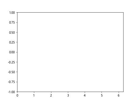 Matplotlib中的Axis.get_pickradius()函数：轻松获取坐标轴的拾取半径