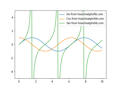 Matplotlib中的Axis.get_pickradius()函数：轻松获取坐标轴的拾取半径