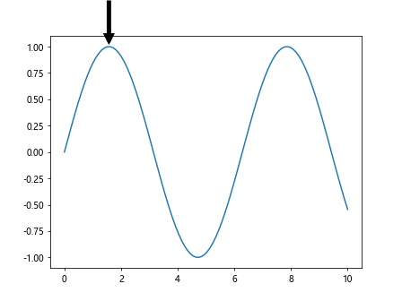 Matplotlib中的Axis.get_pickradius()函数：轻松获取坐标轴的拾取半径