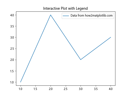 Matplotlib中的Axis.get_pickradius()函数：轻松获取坐标轴的拾取半径