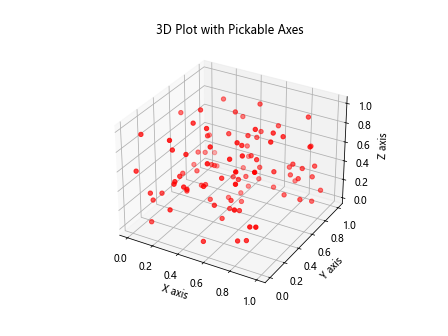 Matplotlib中的Axis.get_pickradius()函数：轻松获取坐标轴的拾取半径