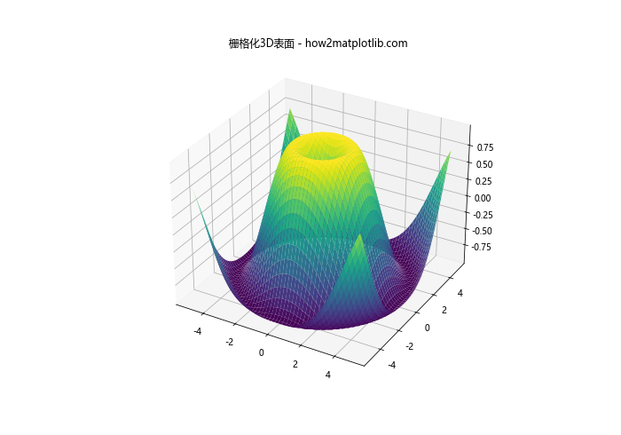 Matplotlib中的Axis.get_rasterized()函数：轻松获取栅格化状态