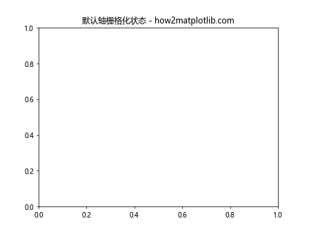 Matplotlib中的Axis.get_rasterized()函数：轻松获取栅格化状态