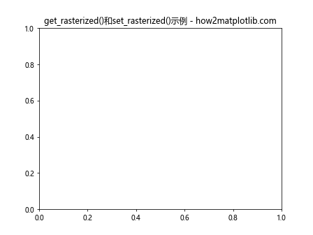 Matplotlib中的Axis.get_rasterized()函数：轻松获取栅格化状态