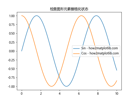 Matplotlib中的Axis.get_rasterized()函数：轻松获取栅格化状态