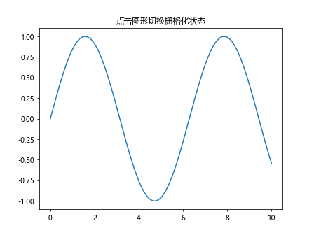 Matplotlib中的Axis.get_rasterized()函数：轻松获取栅格化状态