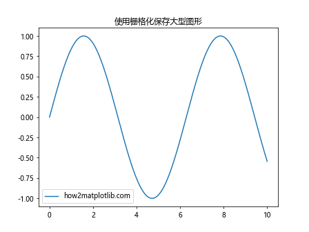 Matplotlib中的Axis.get_rasterized()函数：轻松获取栅格化状态