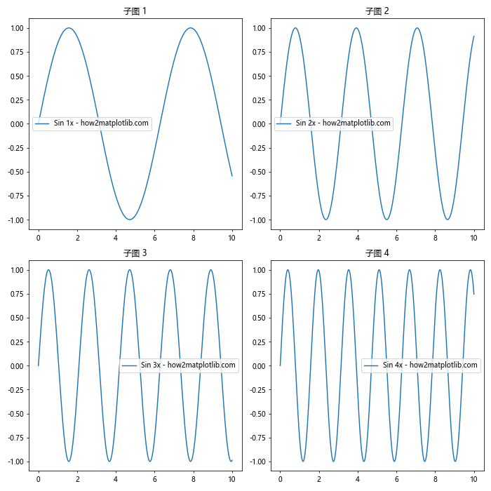 Matplotlib中的Axis.get_rasterized()函数：轻松获取栅格化状态