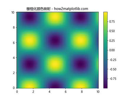 Matplotlib中的Axis.get_rasterized()函数：轻松获取栅格化状态