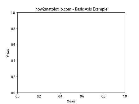 Matplotlib中的Axis.get_sketch_params()函数详解与应用