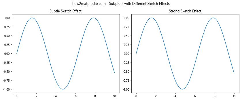 Matplotlib中的Axis.get_sketch_params()函数详解与应用